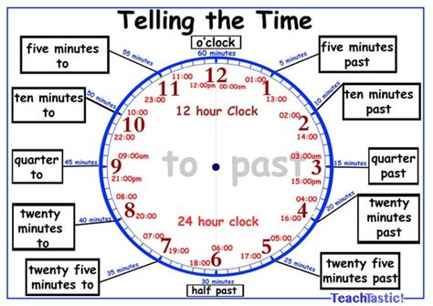 12 Vs 24 Hour Clock