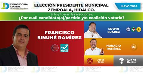 Rumbo al 2024 Elección Presidente Municipal Zempoala HIDALGO