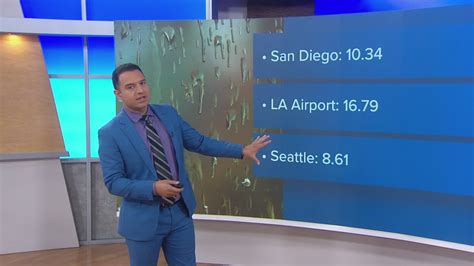 San Diego has received more rainfall than Seattle so far in 2023 | cbs8.com