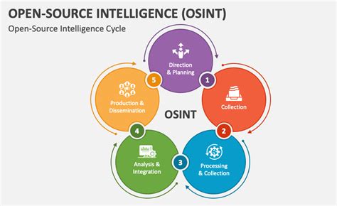 Open Source Intelligence Open Source Intelligence Osint Is The By Derya Cortuk Medium