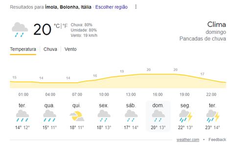 Estagi Rio Da F On Twitter Bom Dia