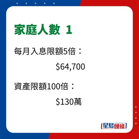 公屋富户政策2023｜入息資產申報最新限額／流程／ 豁免資格一文睇清 星島日報