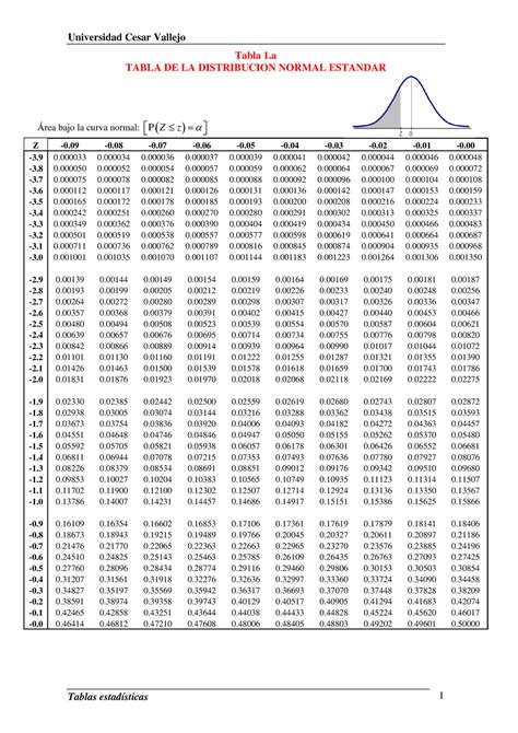 Tablas Estadísticas Tabla de estadística aplicada a la ingeniería