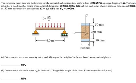 Solved The Composite Beam Shown In The Figure Is Simply Chegg