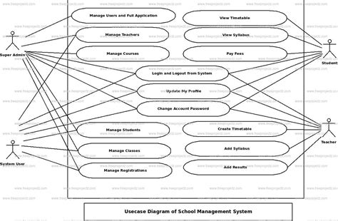 School Management System Use Case Diagram Academic Projects