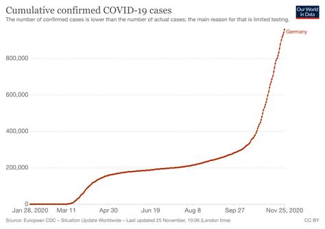 Covid What You Need To Know About The Pandemic On November