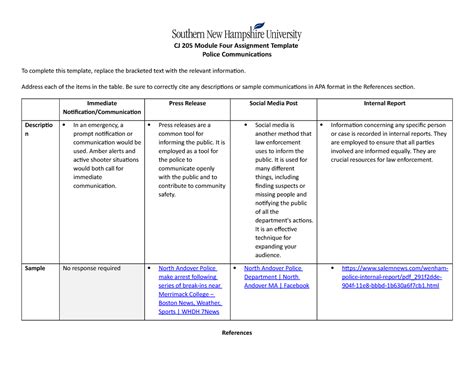 Module Activity Cj Module Four Assignment Template Police