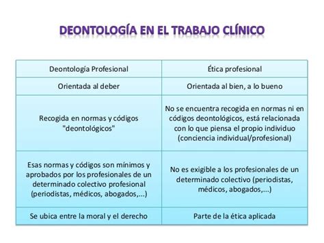 La Etica Y El Codigo Deontologico De La Profesion Ii Images