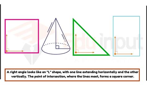 Right Angle In Geometry-Definition, Shape, and Examples