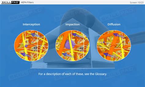 Aseptic Processing: Cleanrooms and Control Technologies - Skillpad ... 