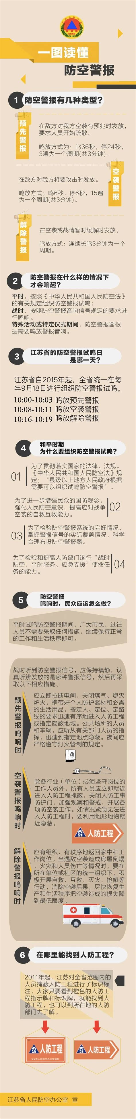 9月18日10点，全市统一试鸣防空警报澎湃号·政务澎湃新闻 The Paper