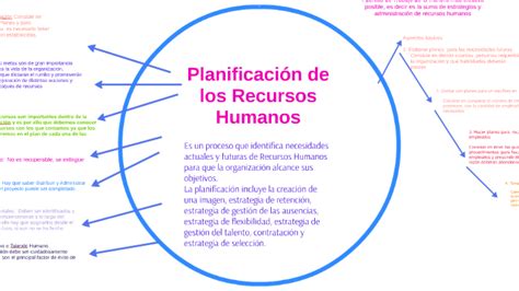 Planificación De Los Recursos Humanos By Sandra Ramos On Prezi