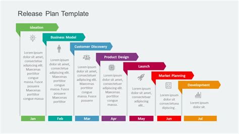 Types Of Roadmaps Used By Project Managers Top Examples