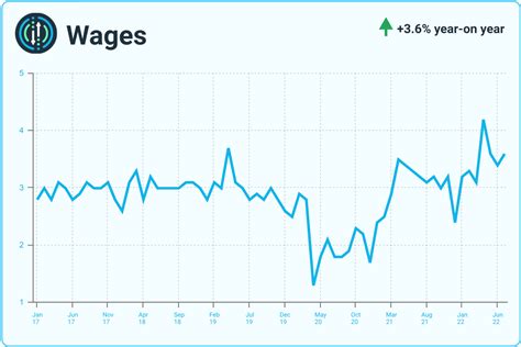 Australia Xero Small Business Insights Xero Nz