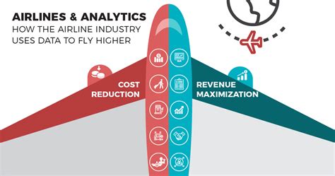 How The Airline Industry Uses Analytics To Fly Higher