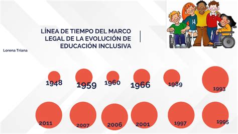 L Nea De Tiempo Del Marco Legal De La Evoluci N De Educaci N Inclusiva