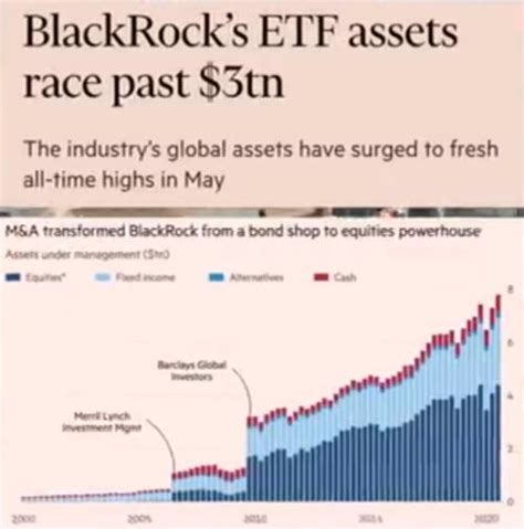 Why haven’t we heard about BlackRock’s Aladdin? – Explore EVERY angle