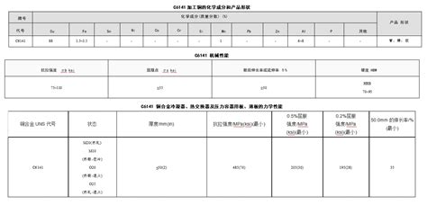 C6141 铝青铜 化学成份力学性能 哔哩哔哩