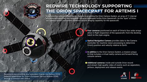 Redwire Technology Powering Nasas Artemis I Mission Redwire Space