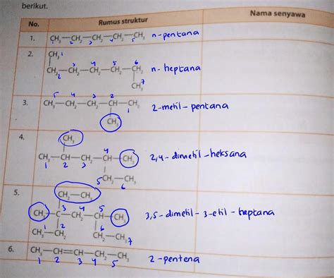 Tuliskan Nama Yang Tepat Sesuai Dengan Aturan Tata Nama Iupac Untuk