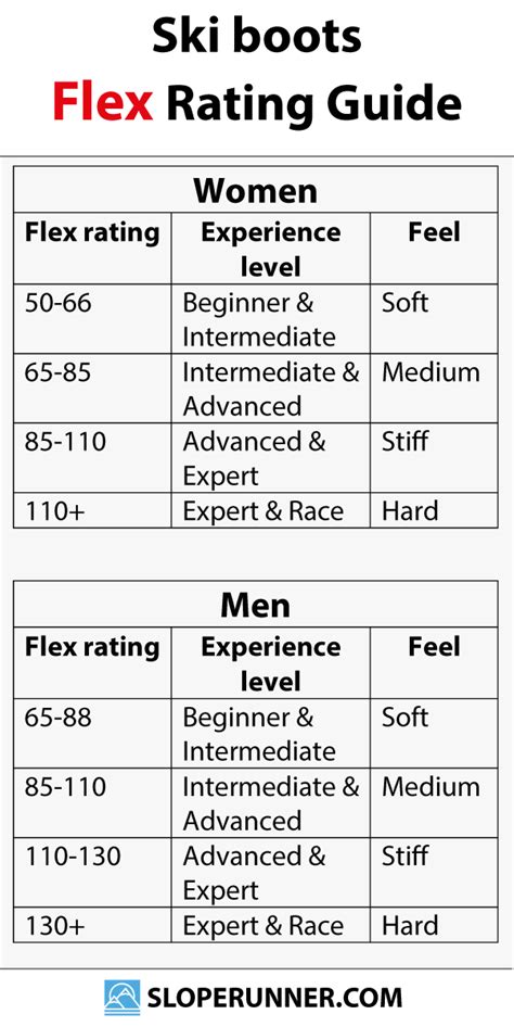 Ski Boot Flex How To Choose Yours (Chart Inside!), 42% OFF