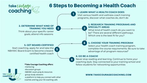 6 Steps To Becoming A Health Coach