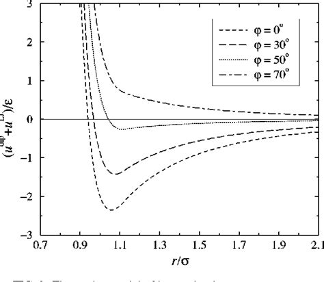 Figure 2 From Crystal Structures Of Two Dimensional Magnetic Colloids