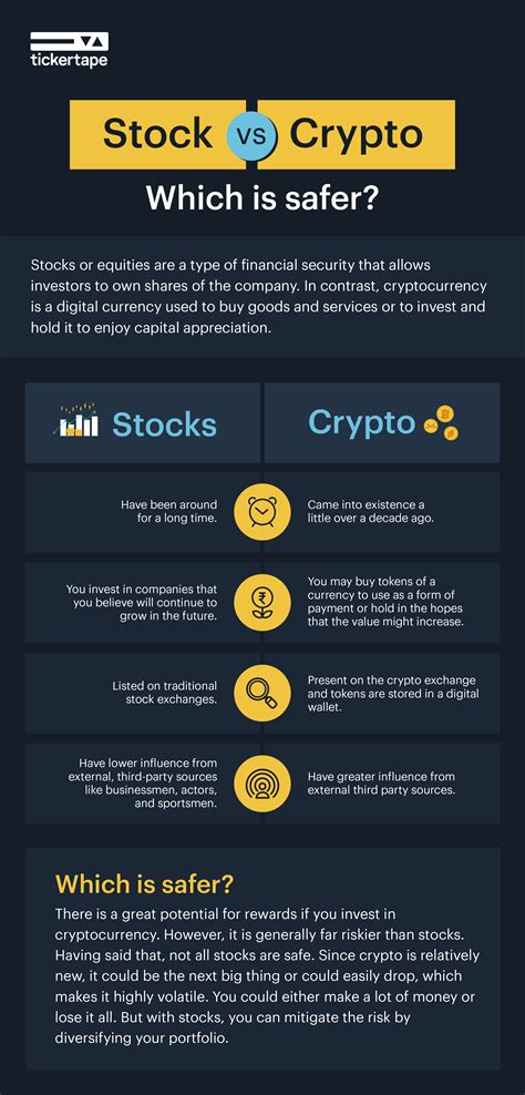 Stocks Vs Cryptocurrency Which Is Safer Blog By Tickertape