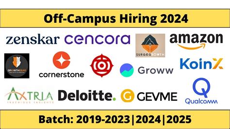 Deloitte Amazon Zycus Hiring Off Campus Drive For 2024 2023 2022