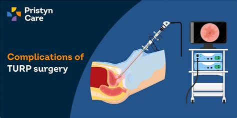 TURP Complications And Risks Pristyn Care