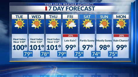 Excessive Heat Warning In Effect Through Thursday Ksnf Kode