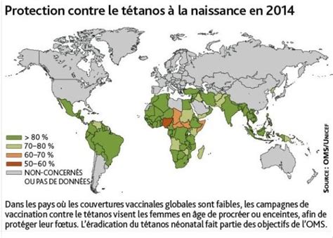 Une Protection Individuelle Vitale Le Vaccin Contre Le Tétanos