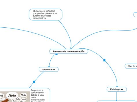 Barreras De La Comunicación Concept Map