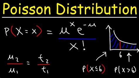 Poisson distribution cdf - shorelokasin