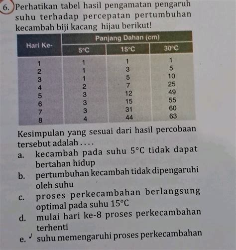 Perhatikan Tabel Hasil Pengamatan Pengaruh Studyx