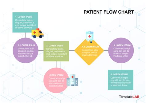 Patient Flow Chart Template