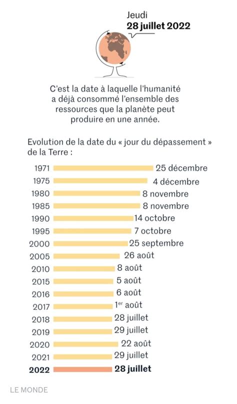 Sylvain Grandserre On Twitter La Dette La Dette La Dette Les