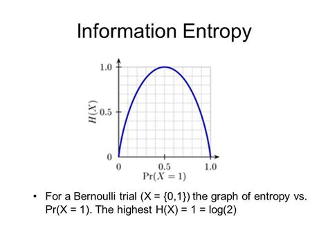 Entropy In Machine Learning Definition Examples And Uses