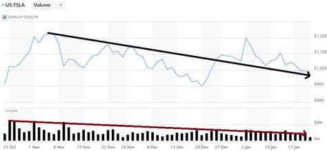 Is A Tesla Stock Split Likely In 2022 Nasdaqtsla Seeking Alpha