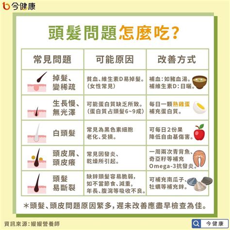 掉髮、白髮怎麼辦？營養師教你用吃的改善5種常見頭髮問題｜聰明飲食｜養生｜元氣網