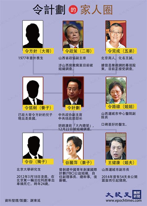 令計劃 涉四大違紀案內幕｜新紀元周刊｜和您攜手，共同走進新的紀元