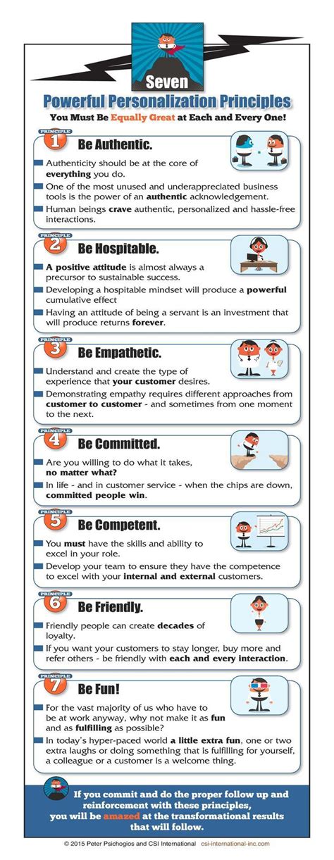 Seven Powerful Personalization Principle Infographic Facts