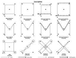 Agility Workouts With Cones | EOUA Blog