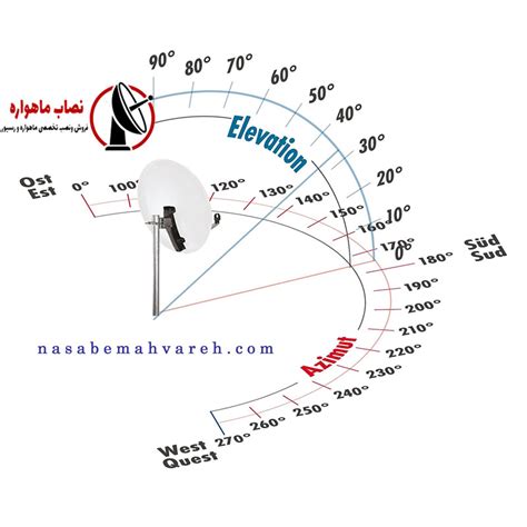 آموزش گام به گام نصب دیش ماهواره خرید رسیور