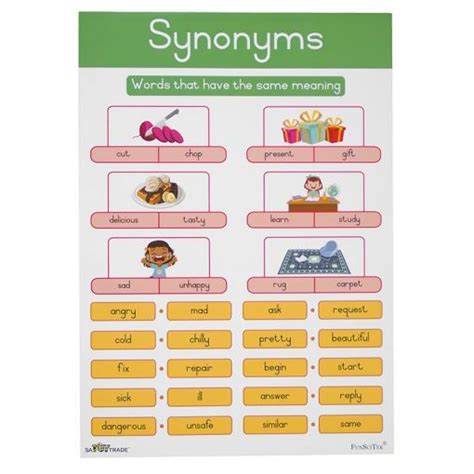 Poster - Synonyms