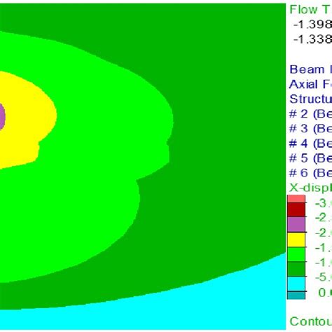 X Displacement Contours M Of The Struts At The Final Excavation Stage