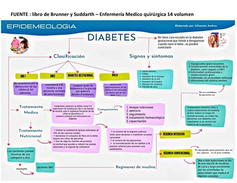 Flujogramas Diabetes Tipo 1 Images