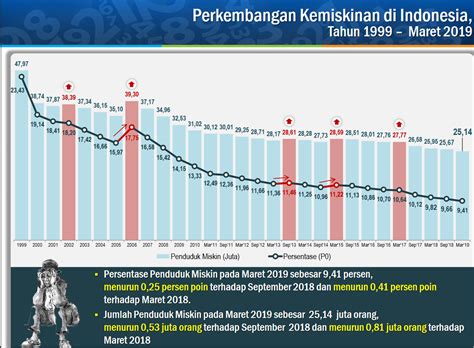 Sekretariat Kabinet Republik Indonesia Bulan Terakhir Jumlah