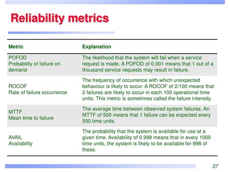 Ppt Critical Systems Specification Powerpoint Presentation Free