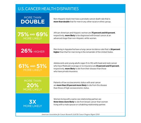 Aacr Releases Annual Cancer Progress Report